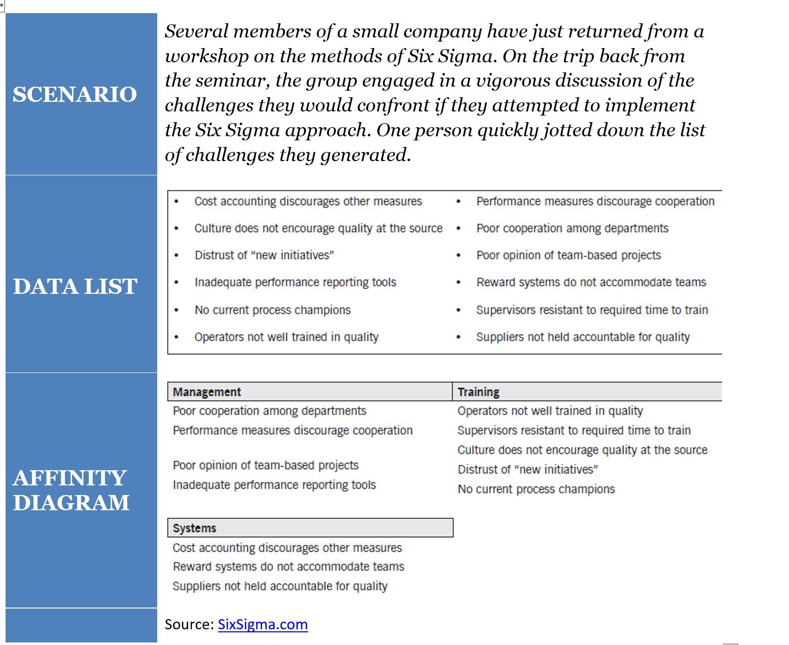 Affinity Diagram for PMP Planning Tools Project Management Academy